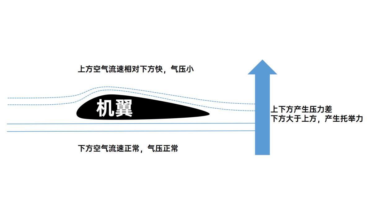 飞机机翼示意图.png